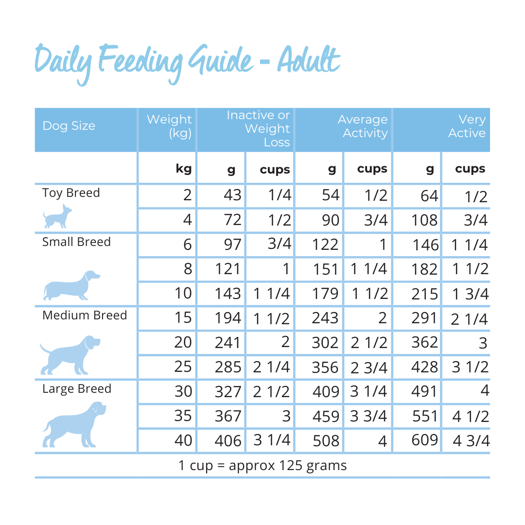 Ocean Fish 2.5kg Dog Food