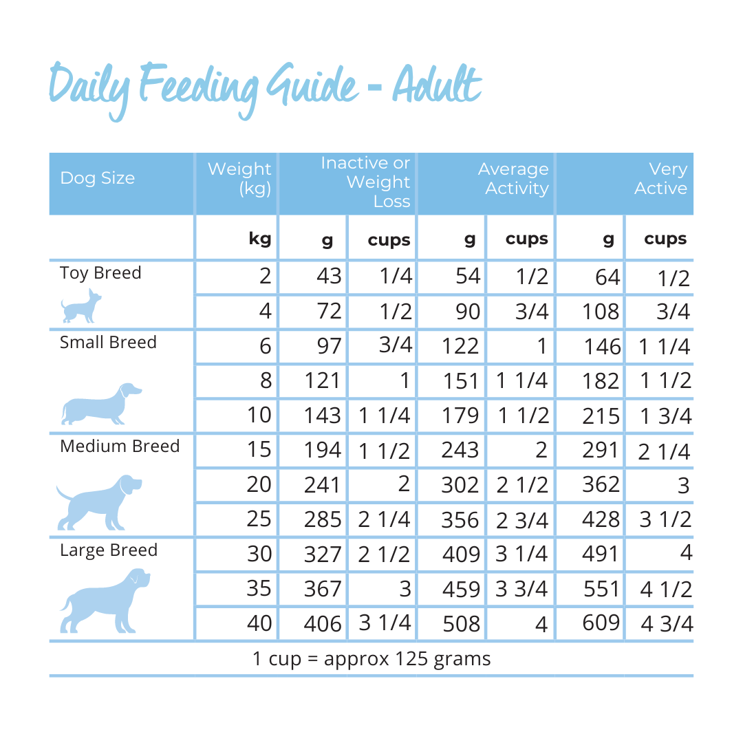 Ocean Fish 9 Kg Dog Food